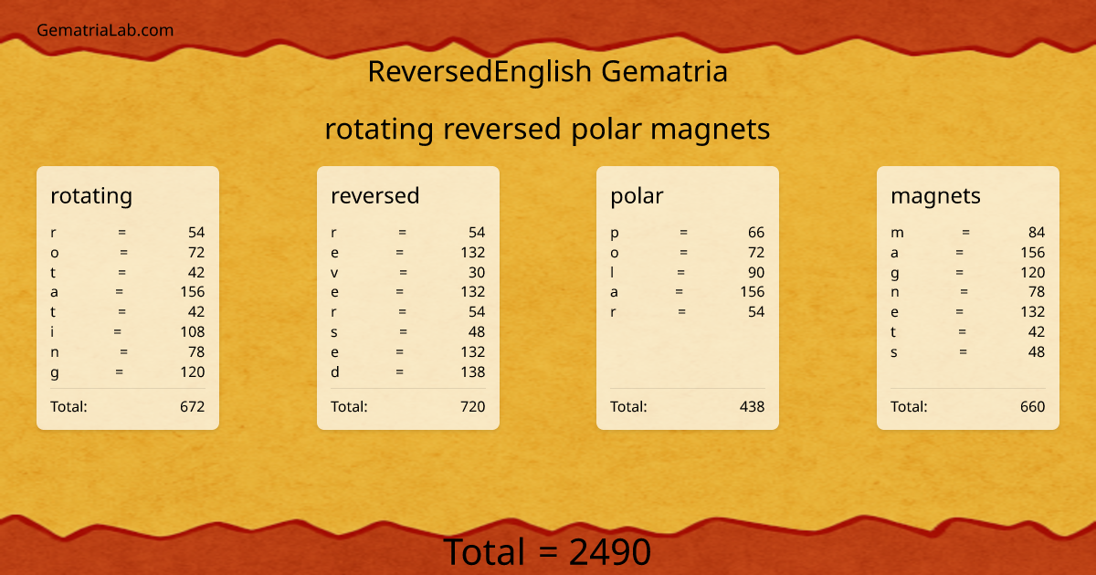 rotating reversed polar magnets in reversedEnglish Gematria